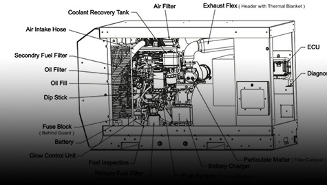UAB Baltic Power Generation Genset Accessories